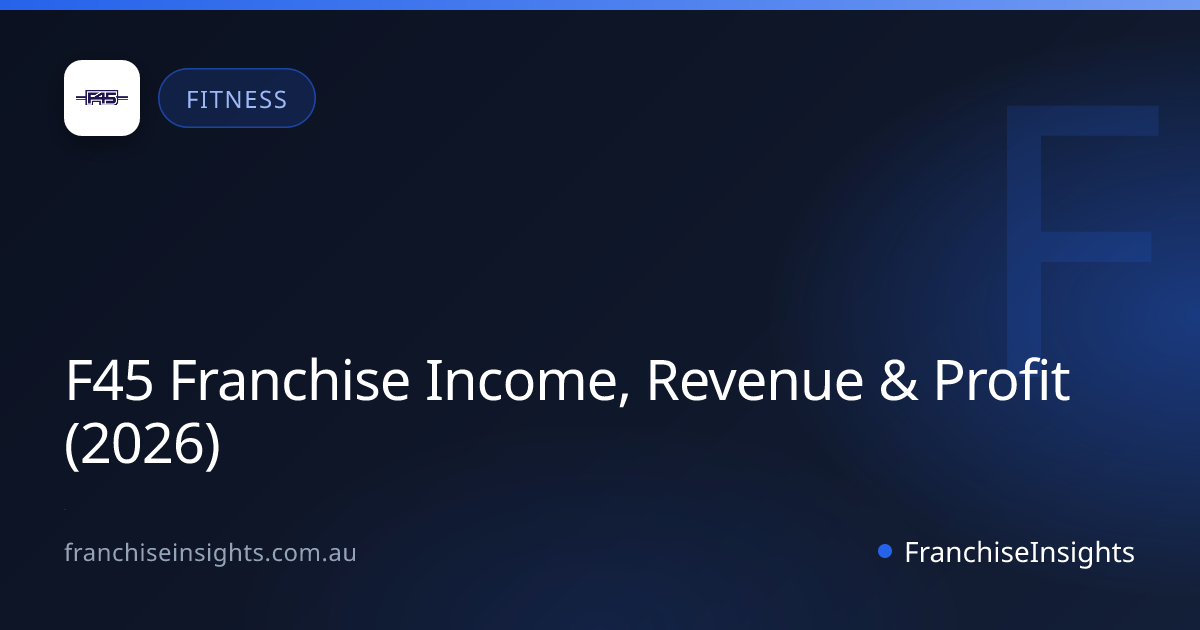 F45 Franchise Income, Revenue & Profit (2026)