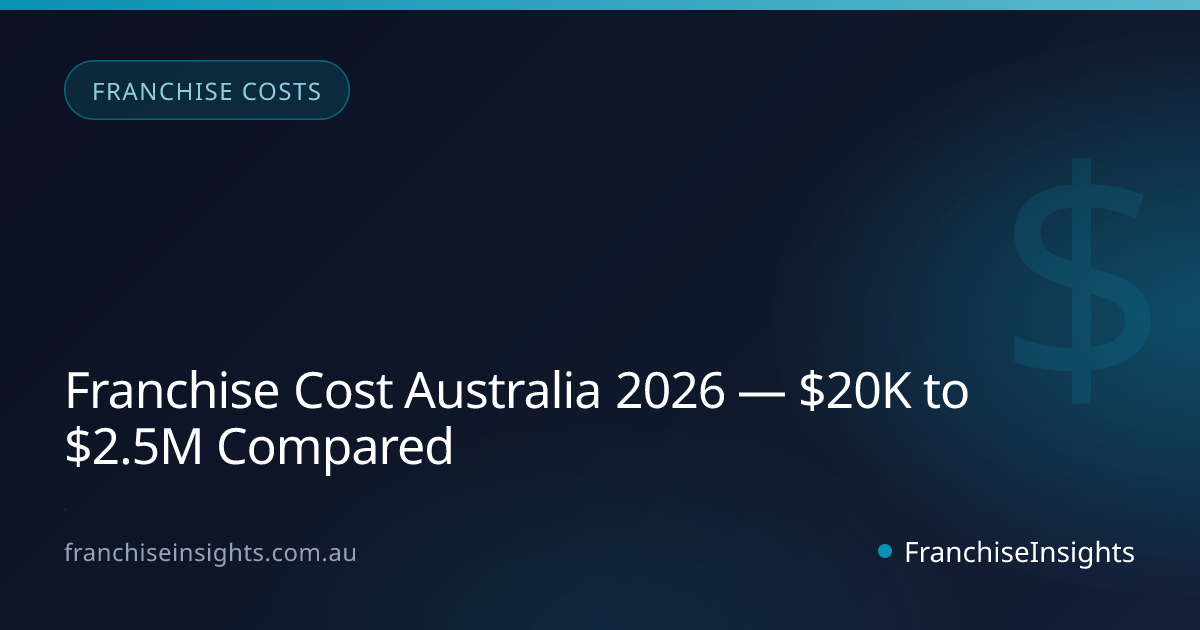 Franchise Cost Australia 2026 — $20K to $2.5M Compared