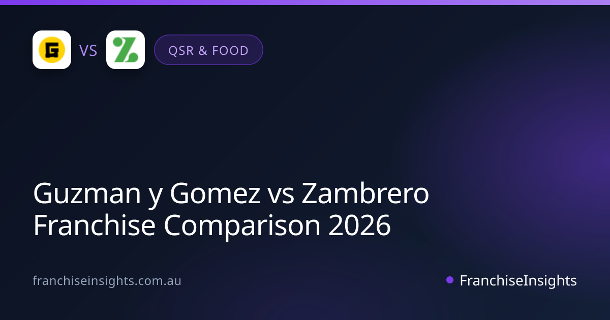 Guzman y Gomez vs Zambrero Franchise Comparison 2026