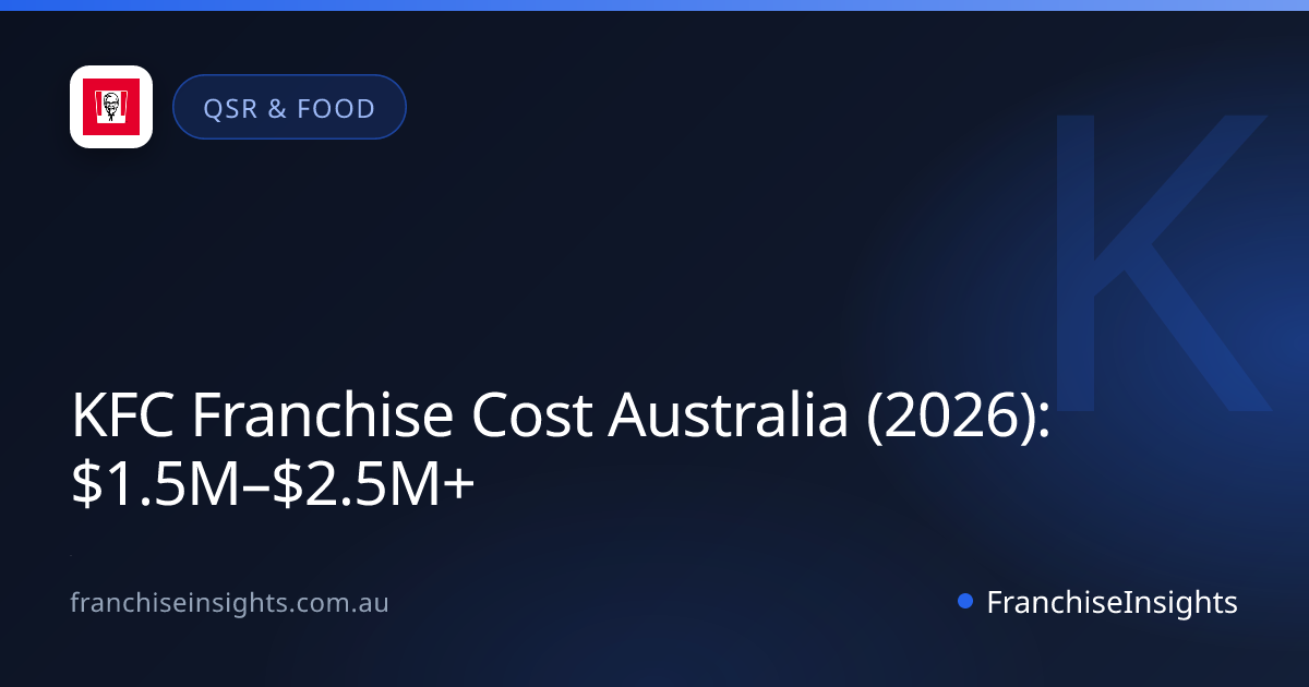 KFC Franchise Cost Australia (2026): $1.5M–$2.5M+
