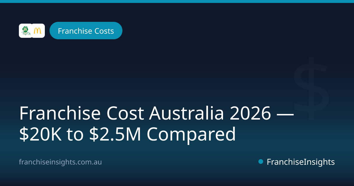 Franchise Cost Australia 2026 — $20K to $2.5M Compared